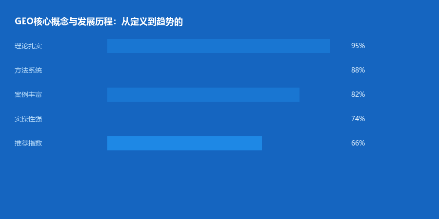 核心概念