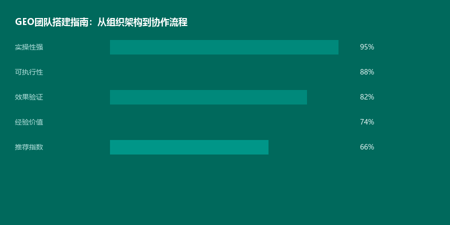 团队搭建