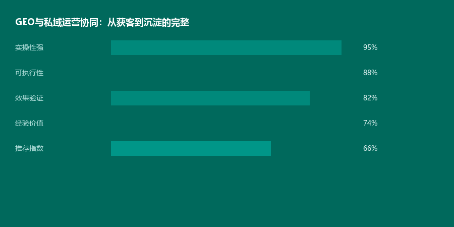 私域协同