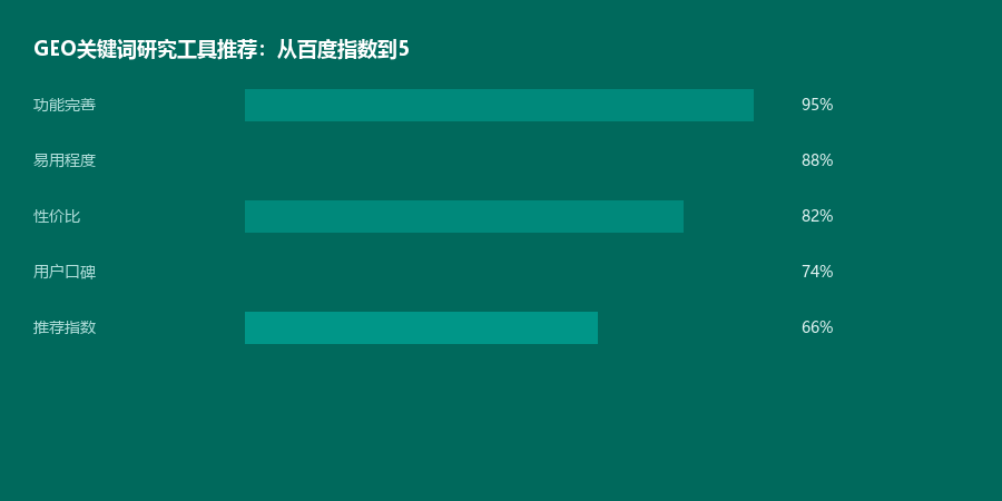 关键词工具