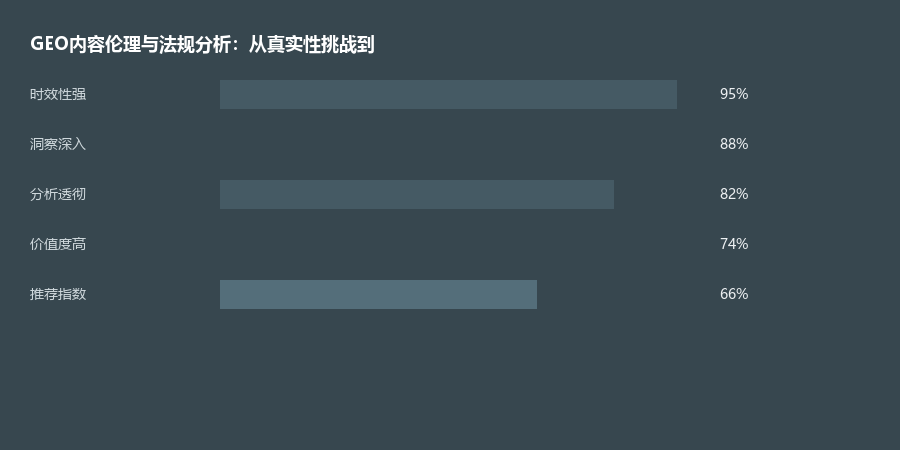 伦理法规