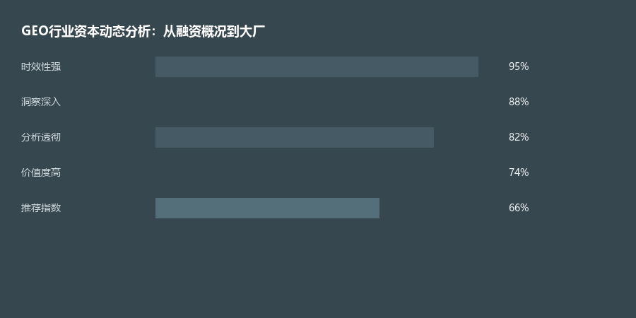 资本动态