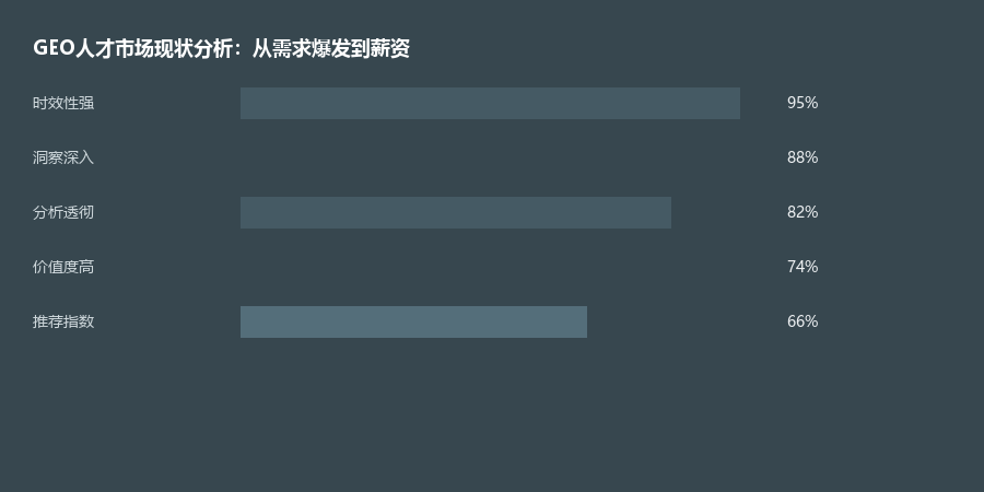人才市场