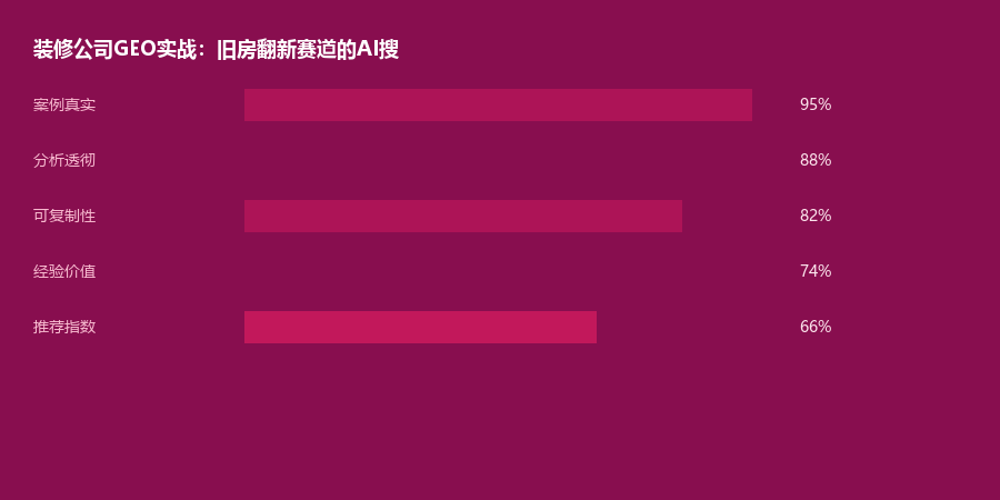 装修