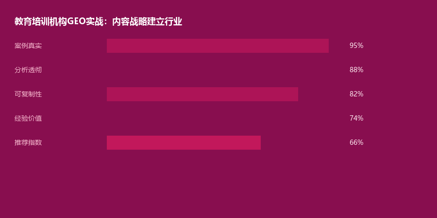 教育