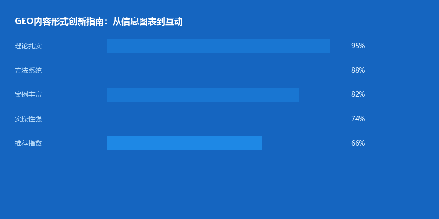 形式创新