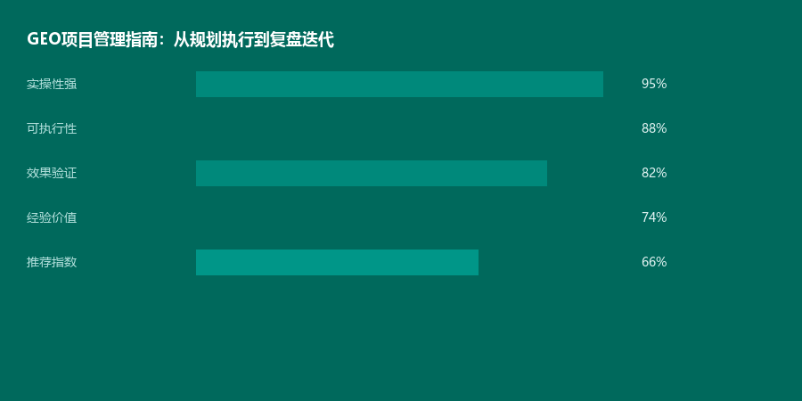 项目管理