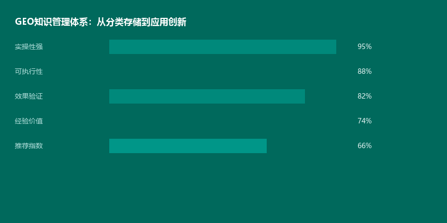 知识管理