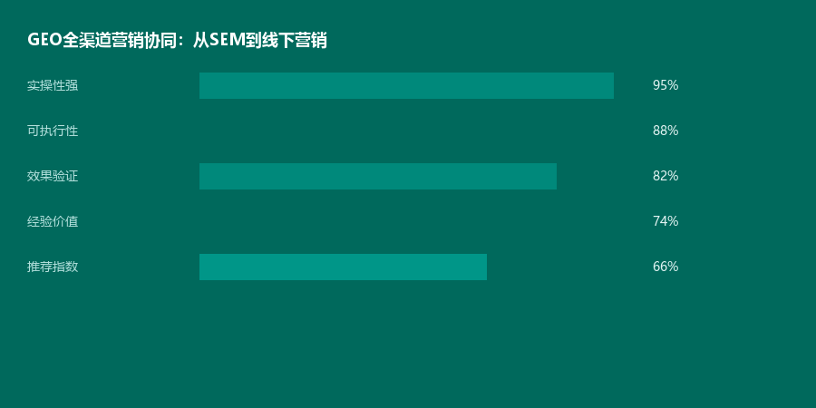 全渠道协同