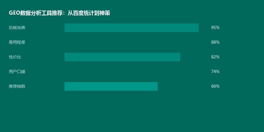 分析工具