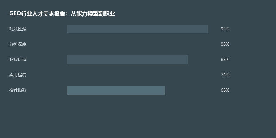 人才需求