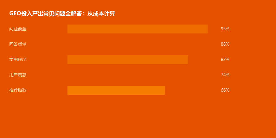 投入产出