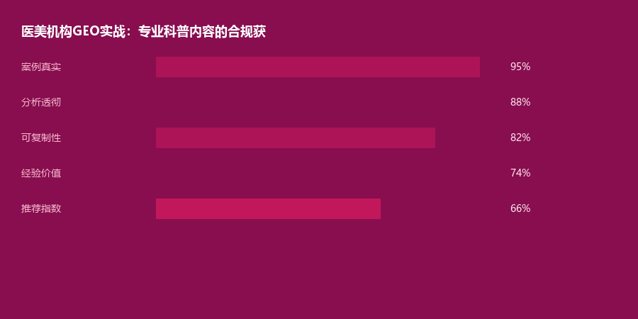 医美