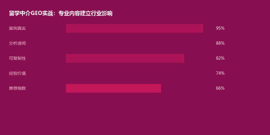 留学