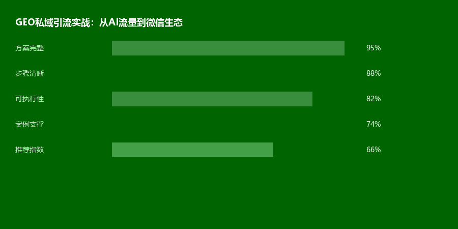 私域引流