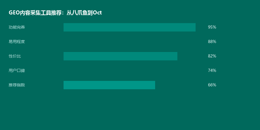 内容采集