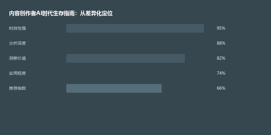 内容创作者