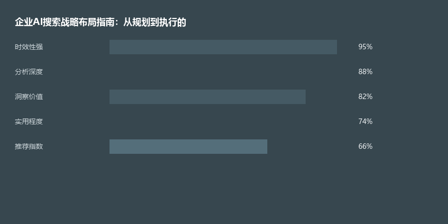 企业战略