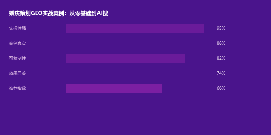 婚庆案例