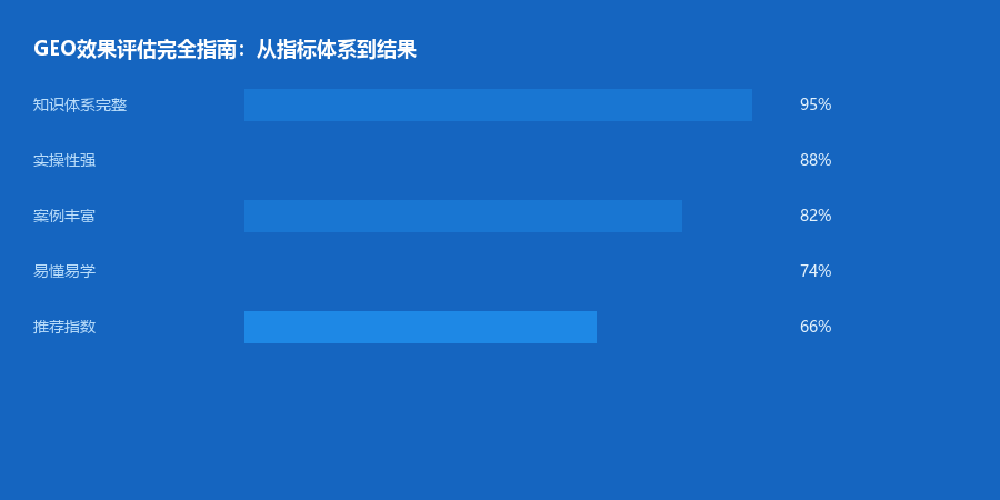 效果评估