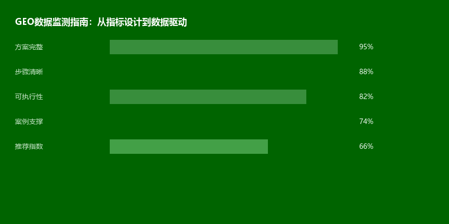 数据监测