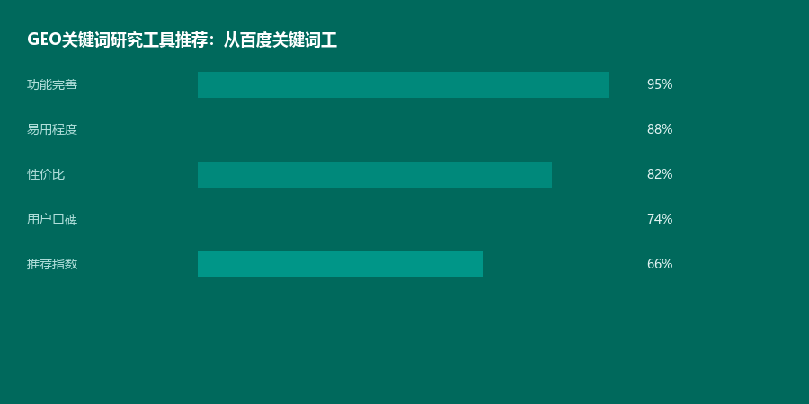 关键词研究