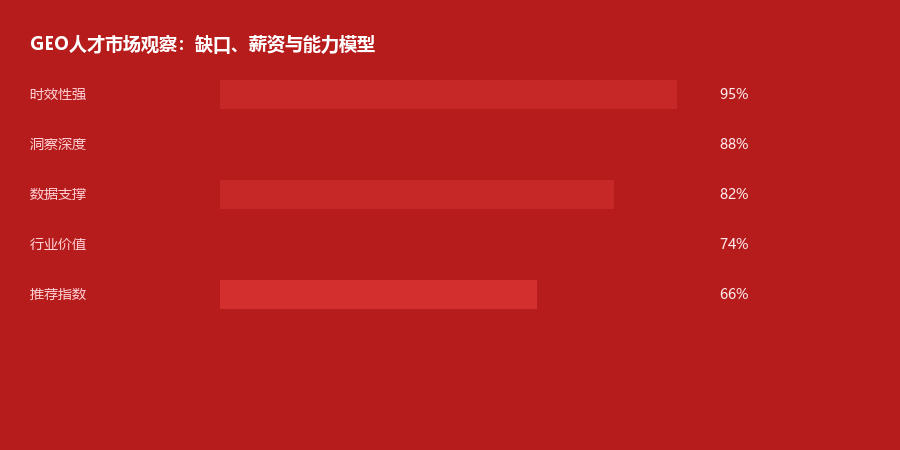 人才市场