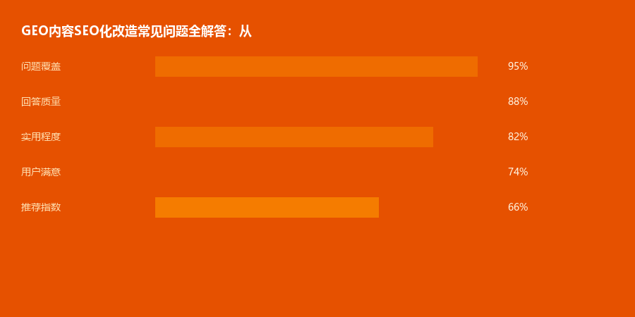 SEO化改造