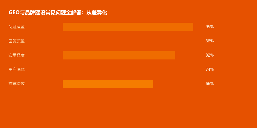 品牌建设