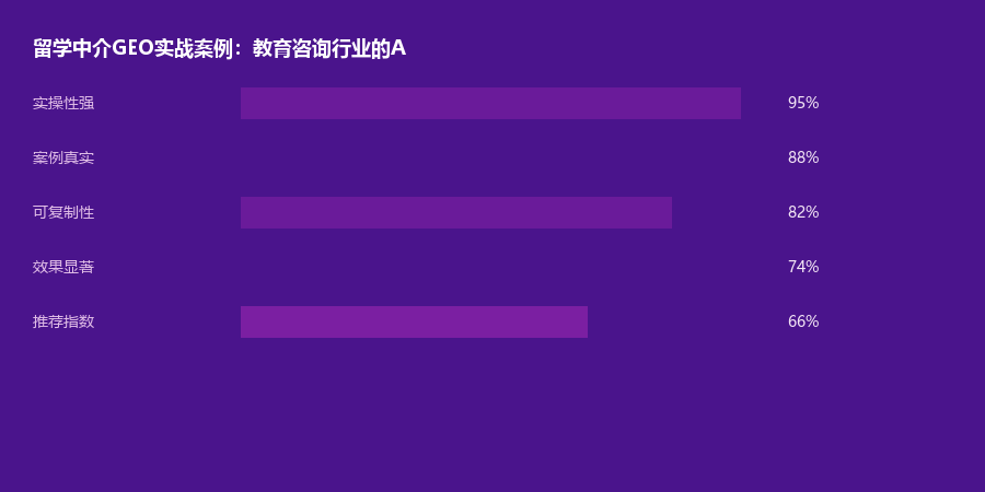 留学案例