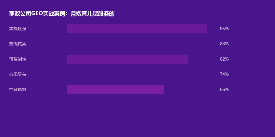 家政案例