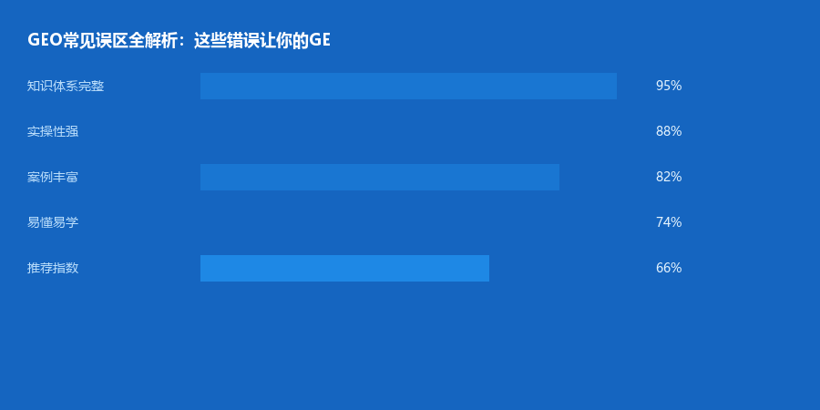 常见误区