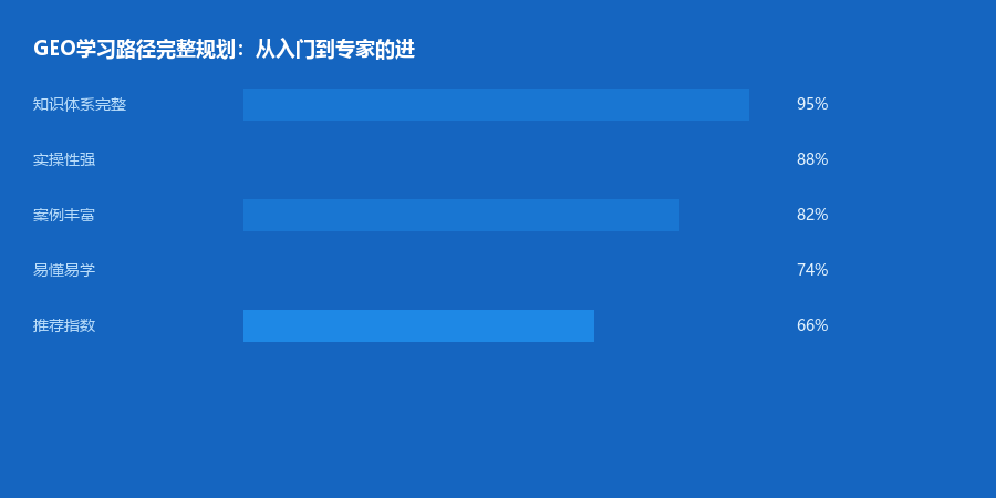 学习路径
