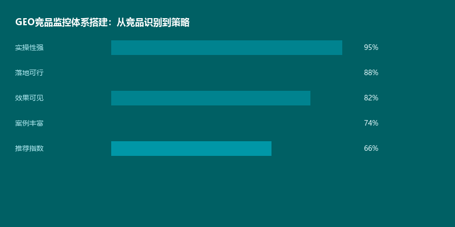 竞品监控