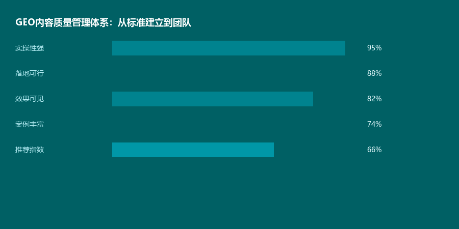 质量管理