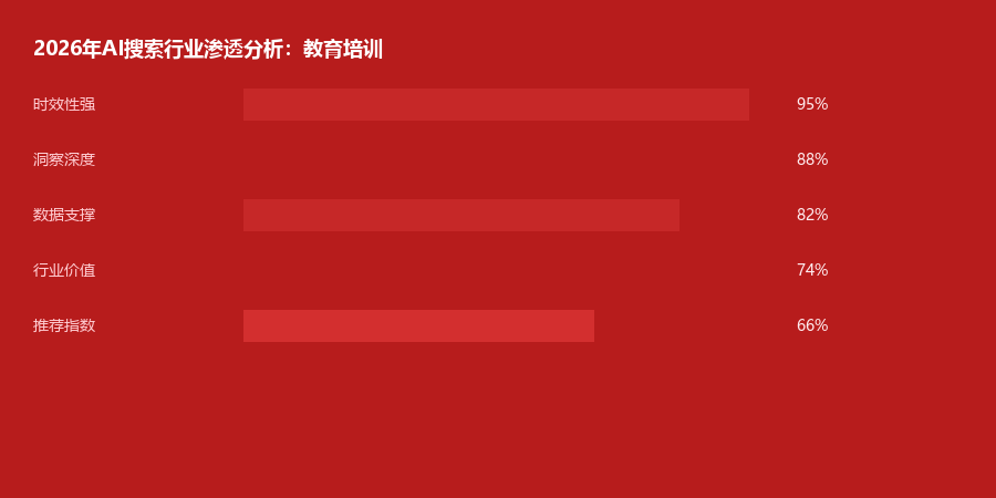 行业渗透