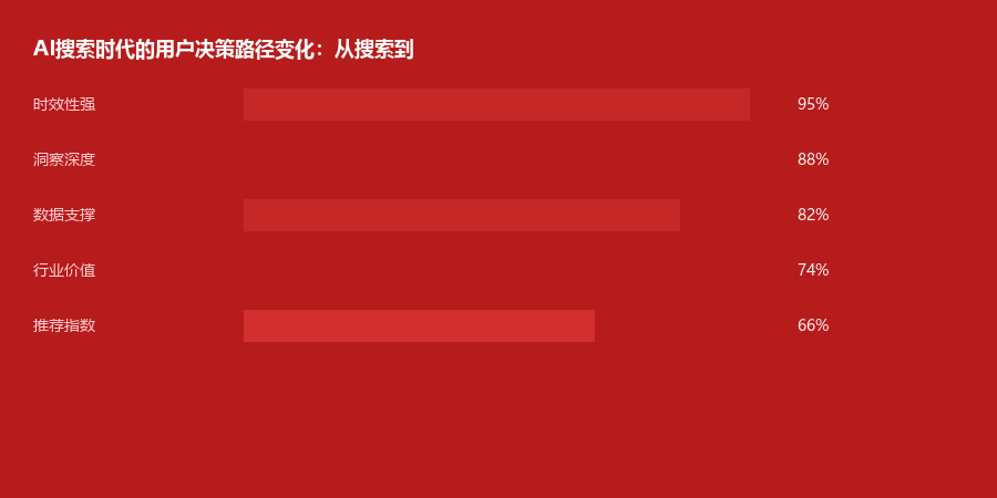 决策路径