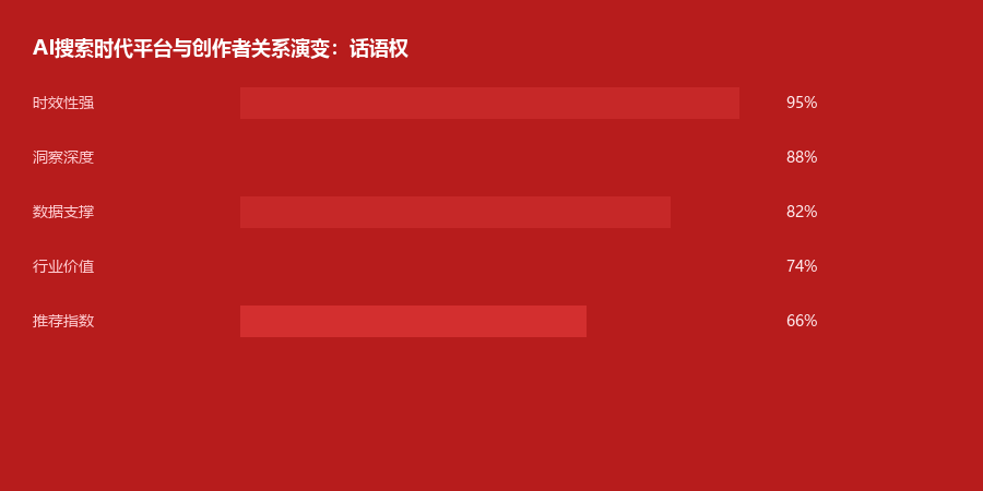 关系演变