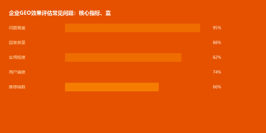 效果评估