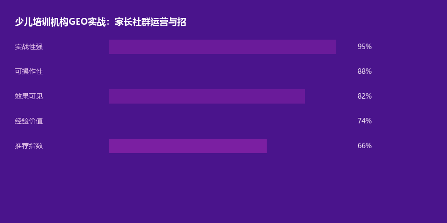 培训GEO