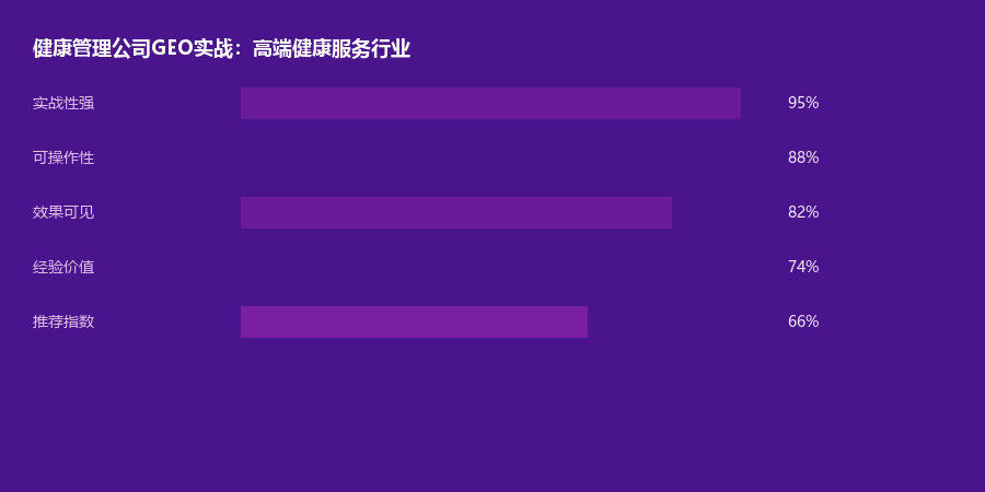 健康GEO