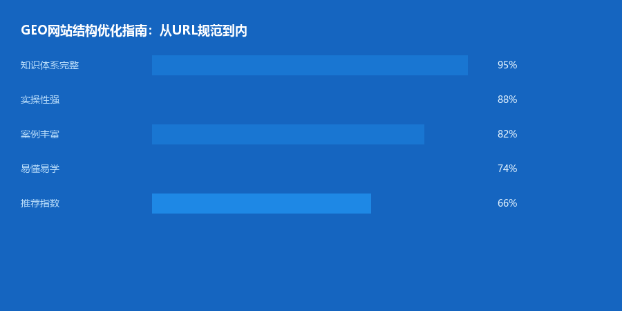 网站结构