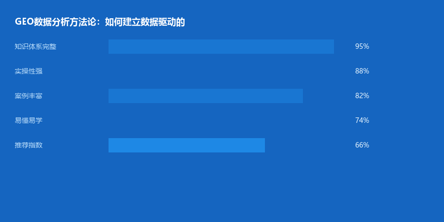 数据分析