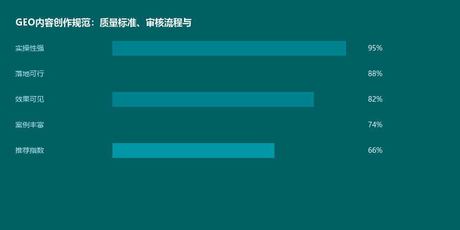 创作规范