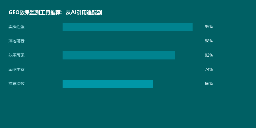 监测工具