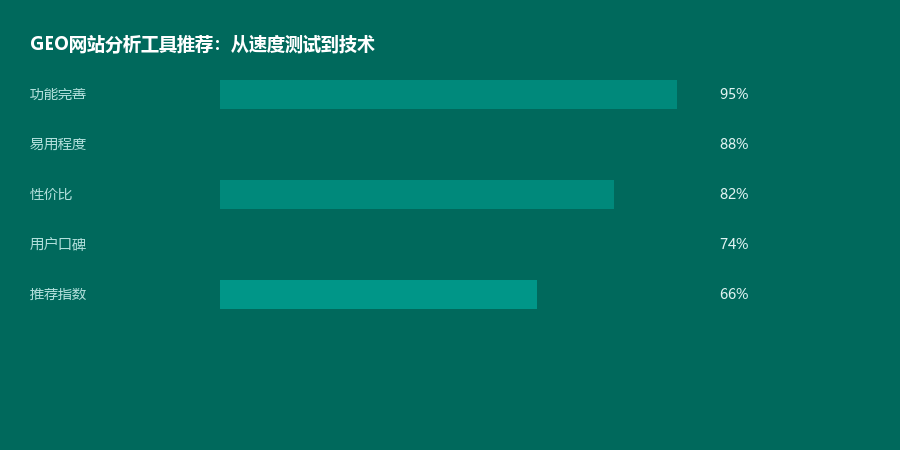 网站分析