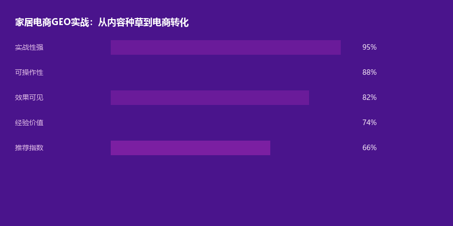 家居电商