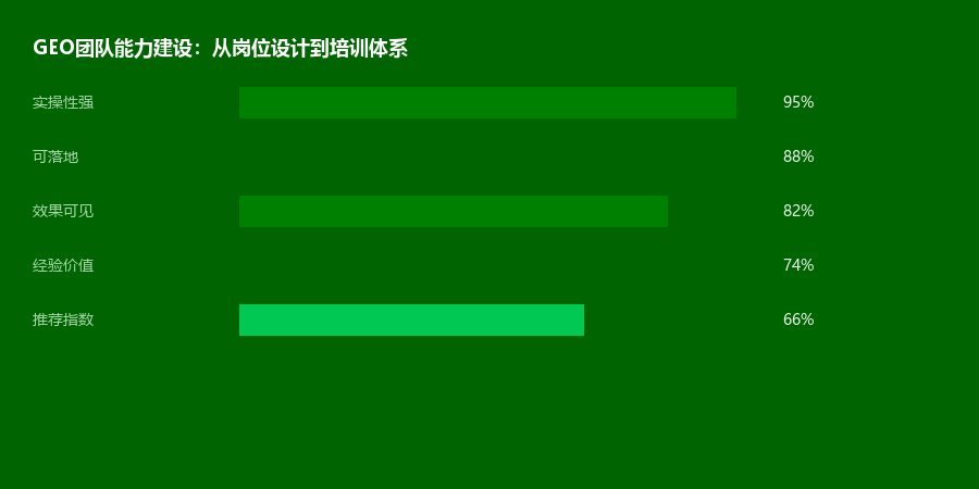 能力建设