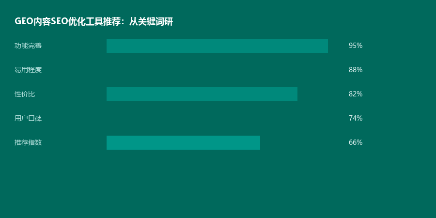 SEO工具