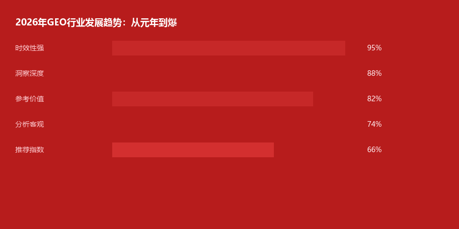 行业发展趋势